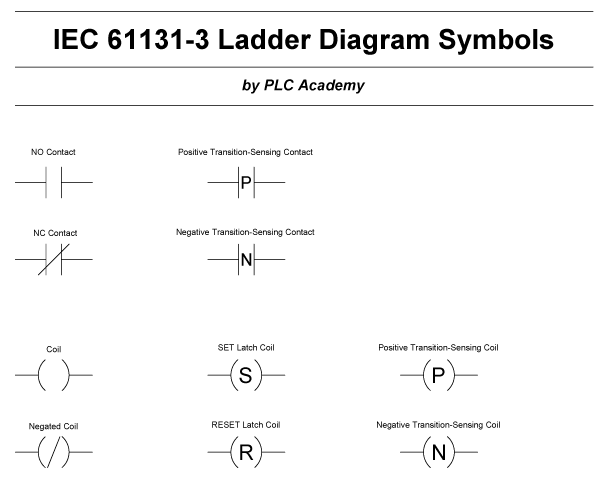 20260609 Ladder Diagram Symbols.png