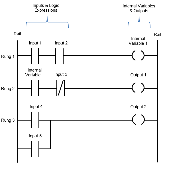 20260609 Ladder Logic.png
