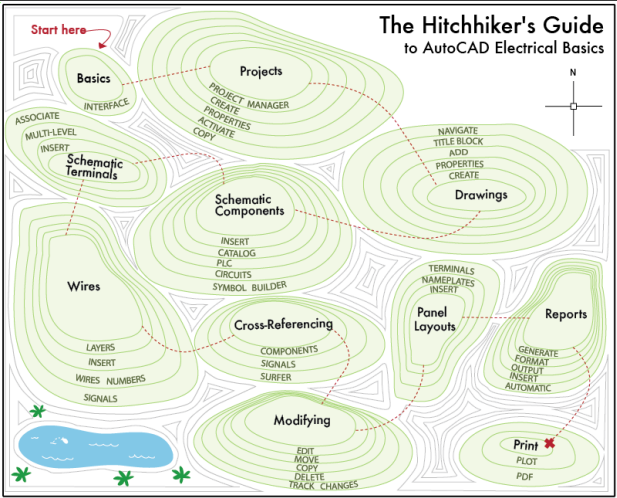 20260609 hitchhiker's guide to AutoCAD.pngleft325